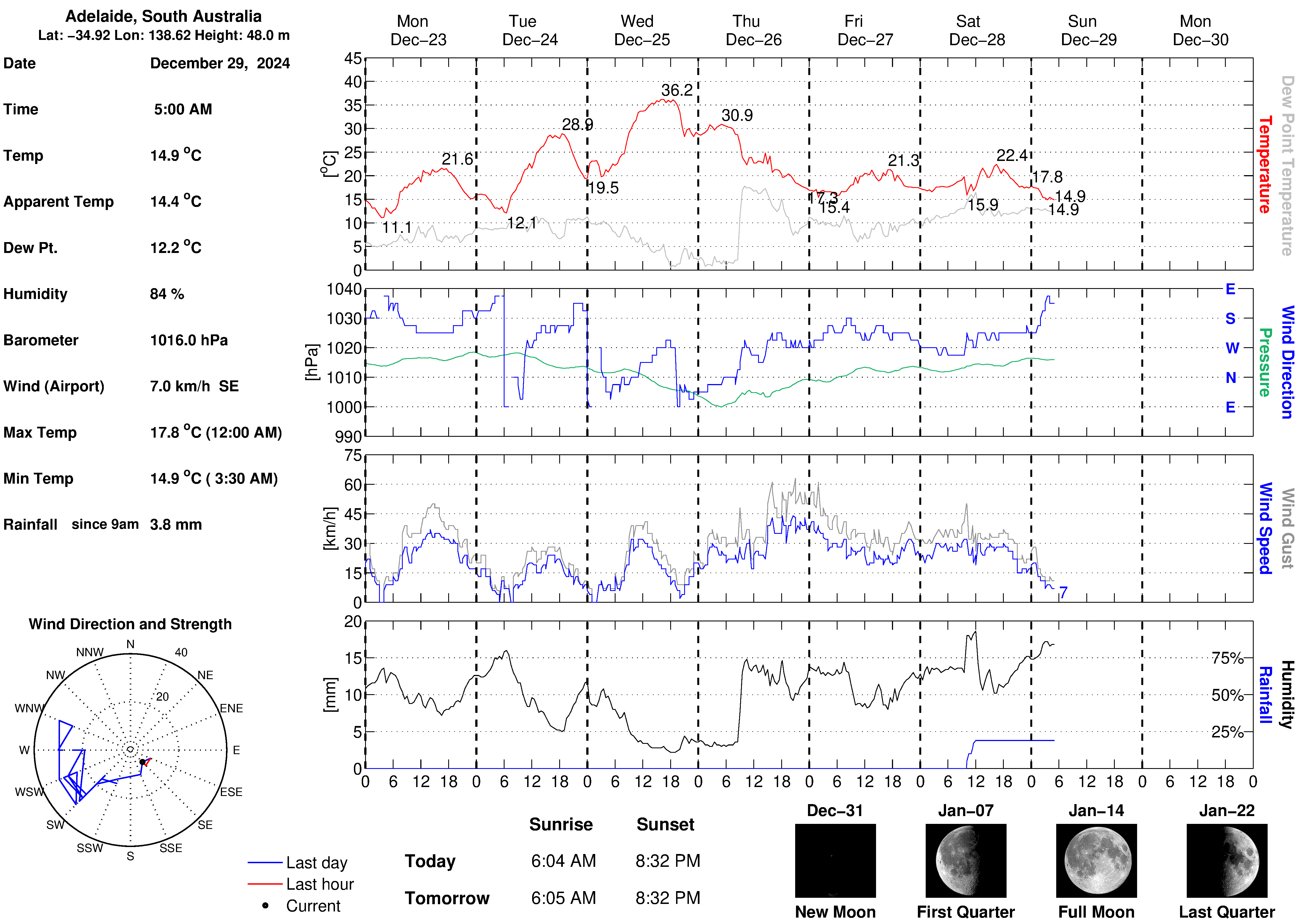 Adelaide weather